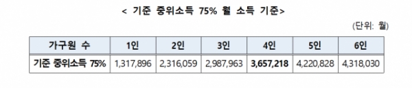 ▲ (사진=보건복지부)