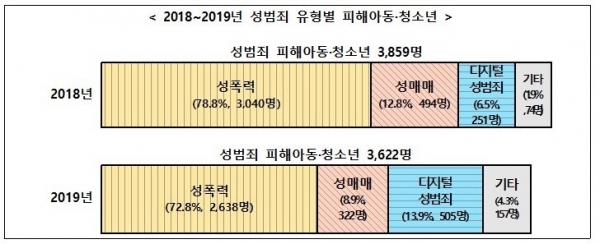 ▲ (사진=여성가족부 제공)