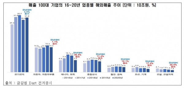 ▲ (사진=전경련)
