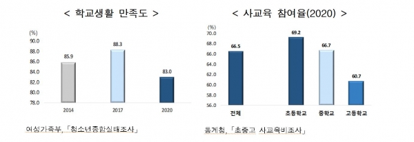 ▲ (자료=여가부)