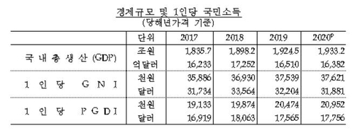 ▲ (사진=한국은행)