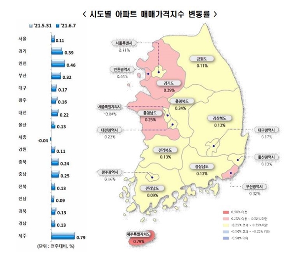 ▲ 전국 아파트 매매가격지수 변동률 (사진=한국부동산원)