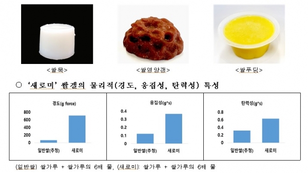 ▲ 새로미로 만들 수 있는 양갱과 푸딩 등(사진=농촌진흥청)