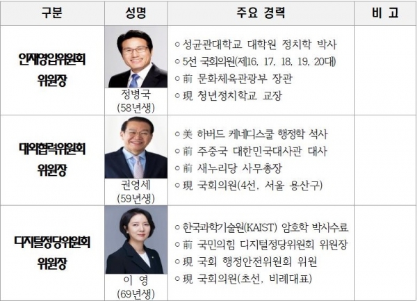 ▲ 21일 국민의힘 최고위원회의에서 임명된 신임 당직자들.(사진=국민의힘)