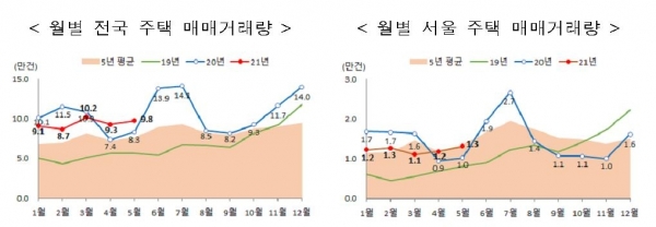▲ (사진=국토교통부)