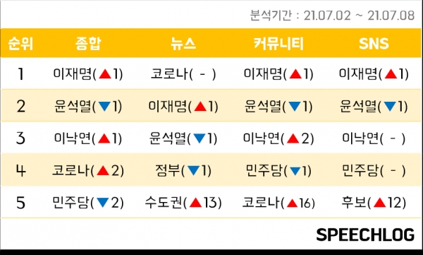 ▲ (자료=스피치로그)
