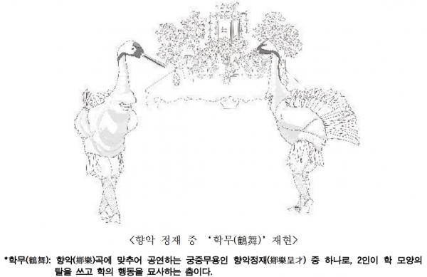 ▲ 국립고궁박물관 제공