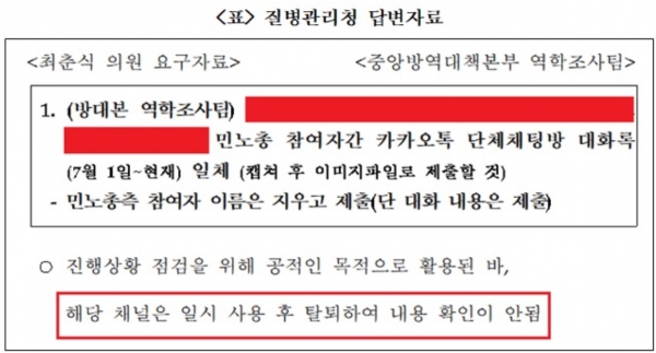 ▲ 최춘식 의원의 요구에 대한 질병관리청의 답변서(사진=최춘식 의원실)