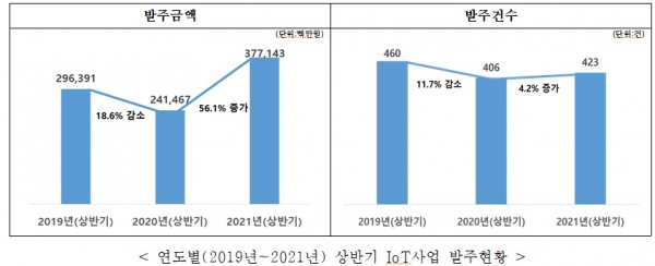 ▲ (자료=한국지능형사물인터넷협회 제공)