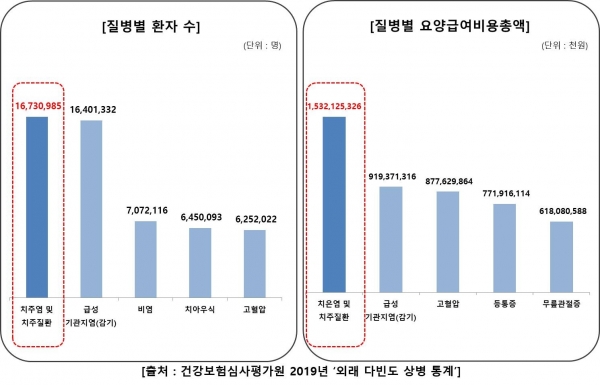 ▲ (사진=유디치과 제공)