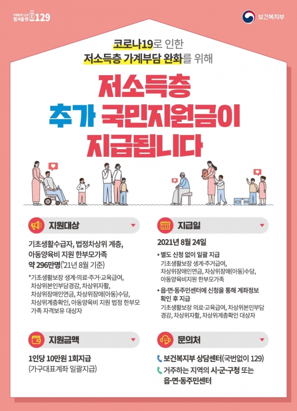 ▲ 보건복지부는 저소득층에 1인당 10만원의 추가 지원금을 가구원 수에 따라 가구 단위로 지급한다고 23일 밝혔다. (사진=보건복지부 제공)