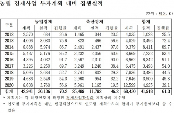▲ (자료=위성곤 의원실)