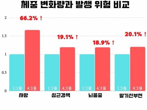 ▲ (자료=서울대병원 신장내과 김동기 교수팀)