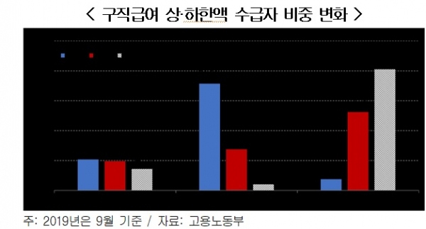 ▲ (자료=경총 제공)