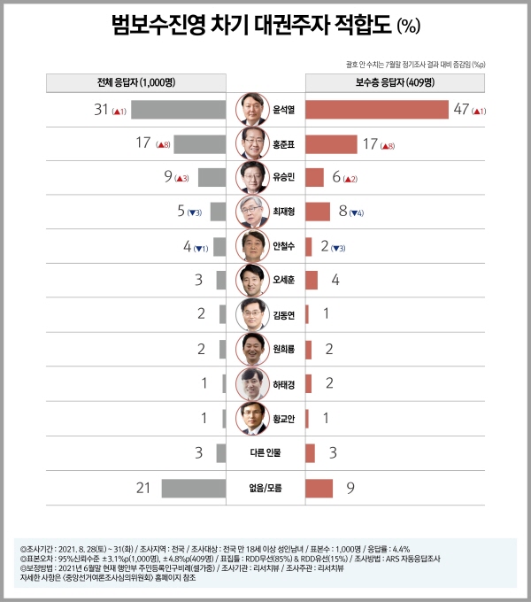▲ (자료제공=리서치뷰)
