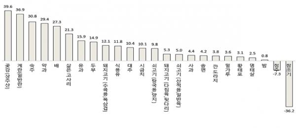 ▲ ㄴㅇㄹ(사진=)