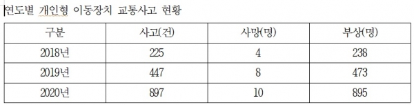 ▲ (자료=허영 의원실)