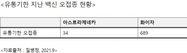 ▲ (자료=강기윤 의원실)