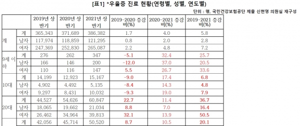 ▲ (자료=신현영 의원실)