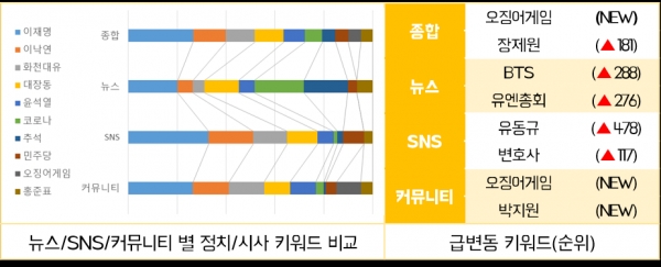 ▲ (자료=스피치로그)