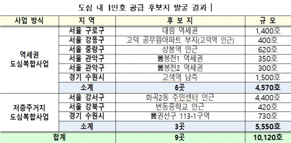▲ (자료=더불어민주당)