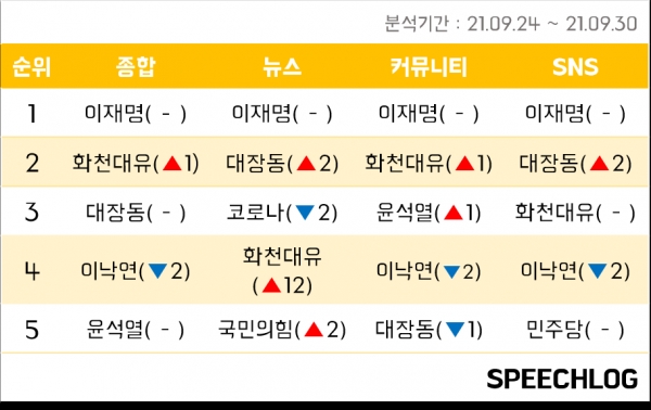 ▲ ▲ (자료=스피치로그)