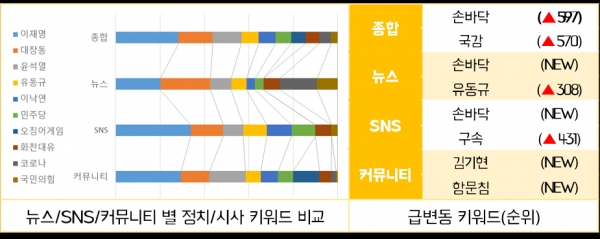 ▲ ▲ 주목해야 할 키워드 (자료=스피치로그)