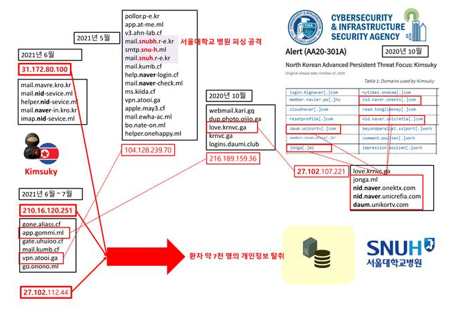 ▲ ▲ 지난달 발생한 서울대학교병원 해킹 사건의 배후가 북한 정찰총국 산하 해커 조직이었던 것으로 드러났다. (사진=하태경 의원실)
