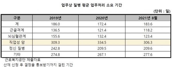 ▲ (자료=윤미향 의원실)