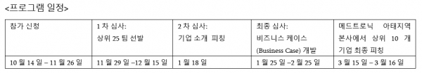 ▲ MAIC 프로그램 일정 (사진=메드트로닉 제공)