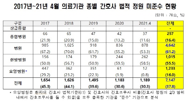 ▲ (파일=강선우 의원실)