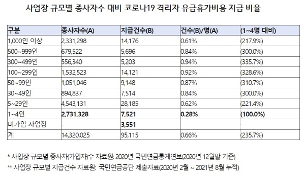 ▲ (파일=정춘숙 의원실)