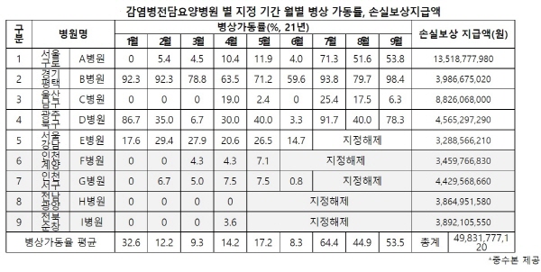 ▲ (표=김민석 의원실)