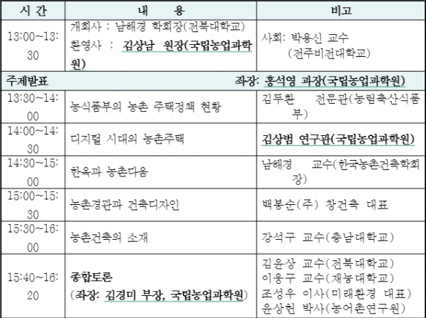 ▲ 농촌 뉴딜, 농촌건축의 재탄생 학술 세미나 주요내용 및 세부일정 (출처=농촌진흥청)