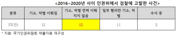 ▲ (자료=어기구 의원실)