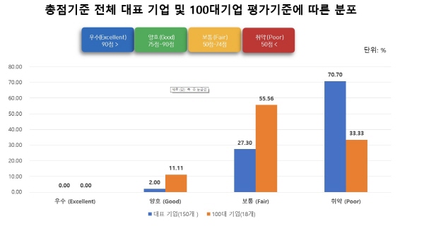 서울대 연구팀이 개발한 직장친화지수 그래프.(사진=서울대학교 병원)