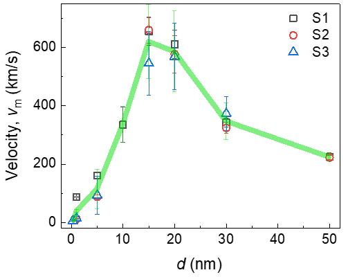 테라헤르츠 분광장비를 이용해 마그논 속도를 실측한 결과 (사진=KAIST 제공)