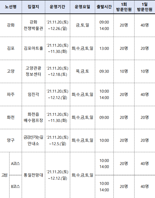 2021 디엠지(DMZ) 평화의 길 개방 테마노선 운영 계획표 (출처=문화체육관광부)