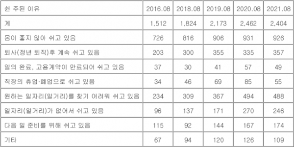 (사진=)