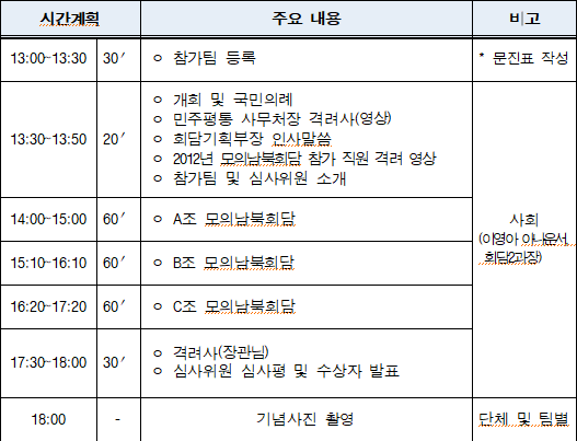 대학생 모의남북회담 결선 계획 (사진 통일부 제공)