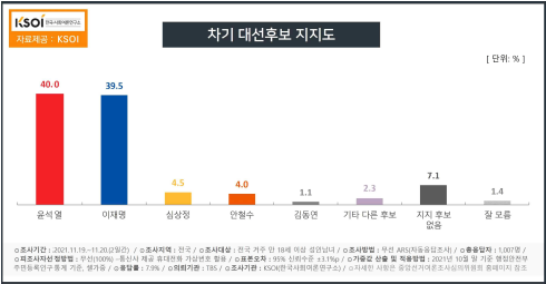 사진=한국사회여론연구소