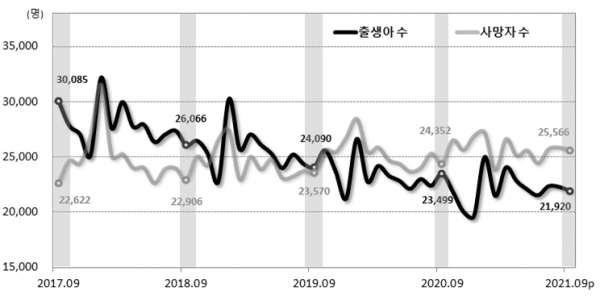 (자료: 통계청)
