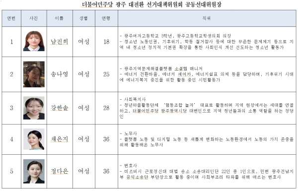 이재명 더불어민주당 대통령 후보 광주선거대책대위원회, 공동선대위원장 명단.(자료=민주당 광주시당)