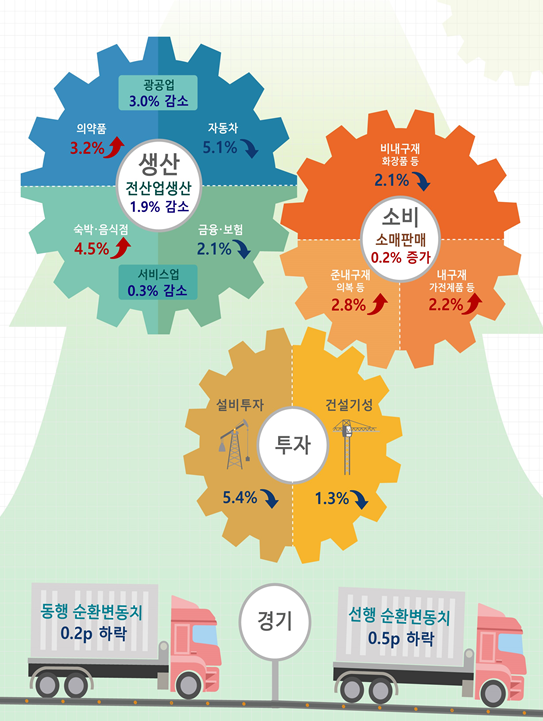 (자료=통계청)