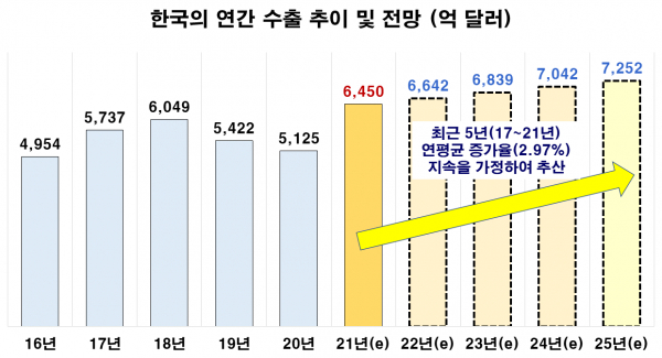 (자료=무역협회 무역통계)