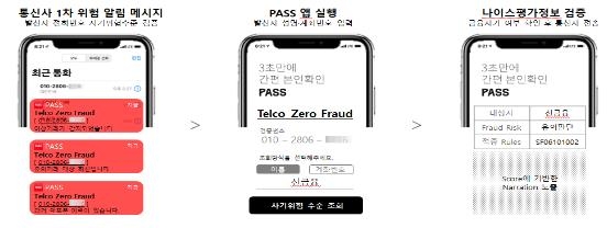 통신사·신용정보사 협업 보이스피싱 방지 서비스(자료 = 금융위원회)