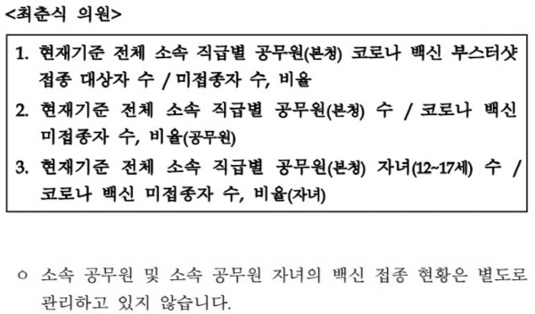 (자료=최춘식 의원실)