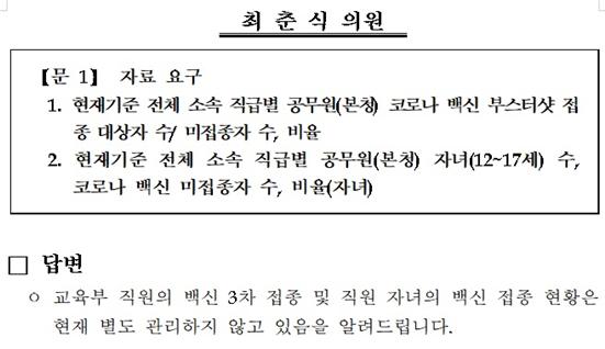 최춘신 의원 자료제출 요구에 대한 교육부 답변.(자료=최춘식 의원실)