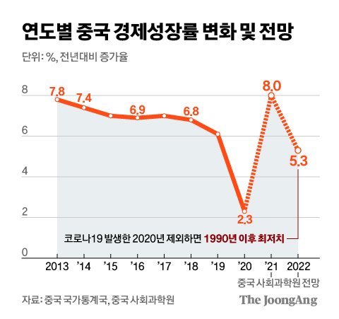 (이미지 출처=중앙일보)