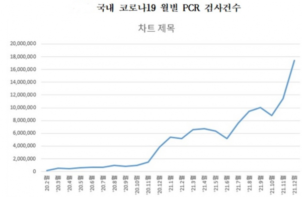 (차트=최춘식 의원실)